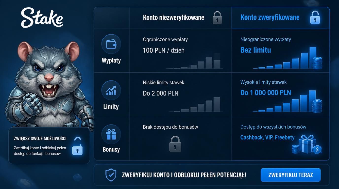 Porównanie ograniczeń konta niezweryfikowanego i zweryfikowanego